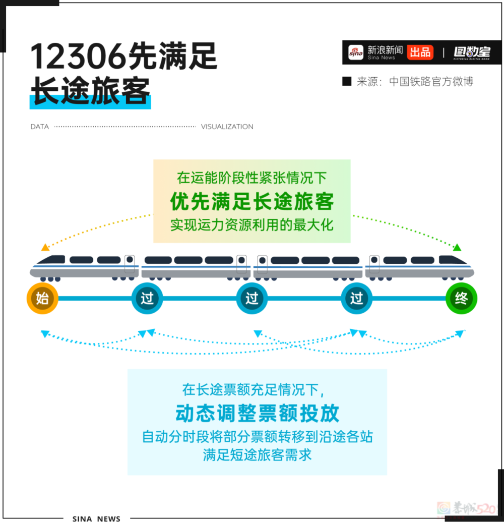 12306会惩罚每一个使用加速包抢票的人695 / 作者:儿时的回忆 / 帖子ID:314881