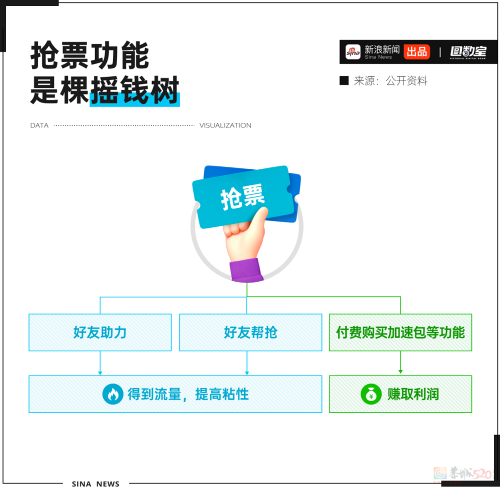 12306会惩罚每一个使用加速包抢票的人370 / 作者:儿时的回忆 / 帖子ID:314881