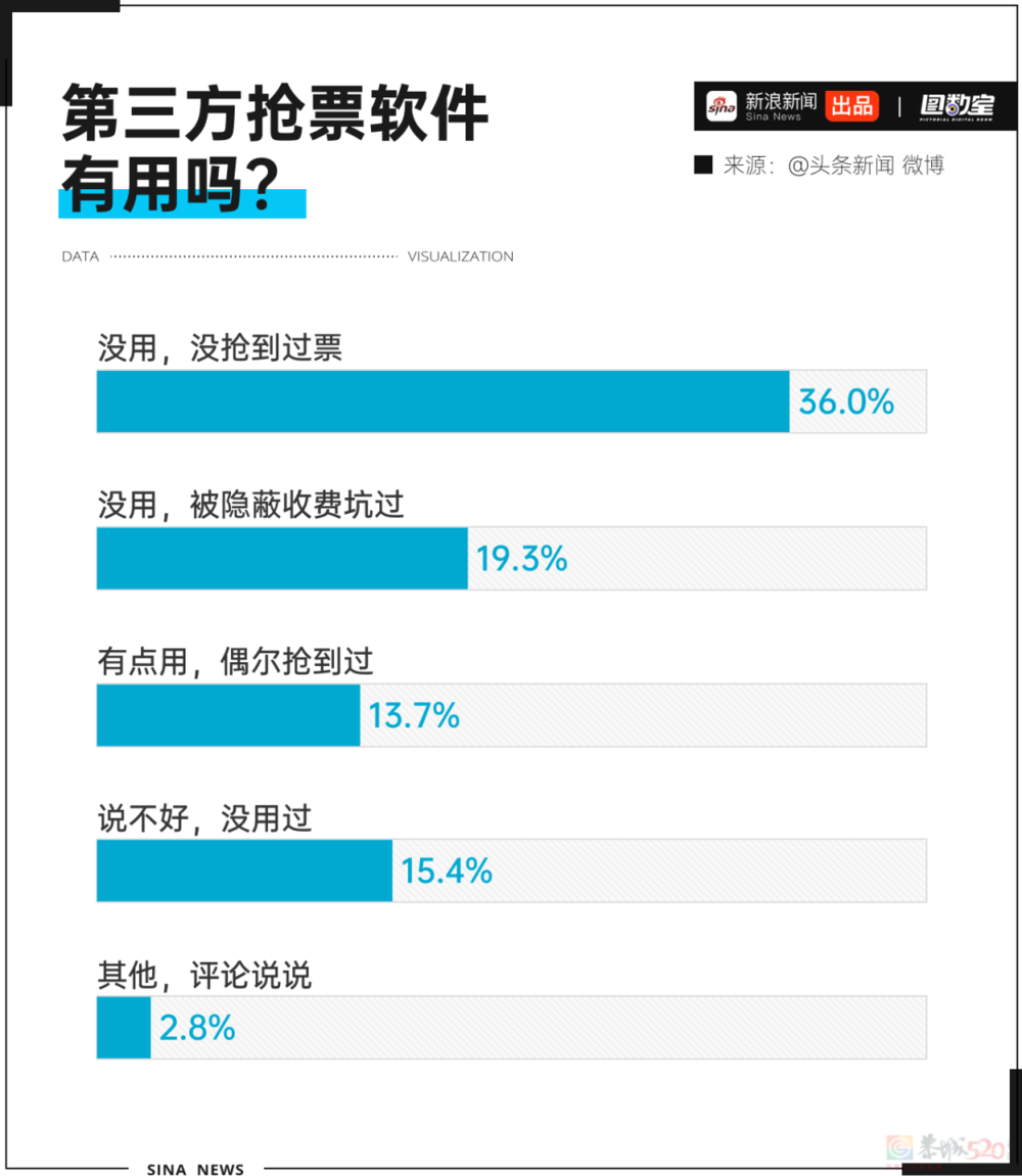 12306会惩罚每一个使用加速包抢票的人809 / 作者:儿时的回忆 / 帖子ID:314881
