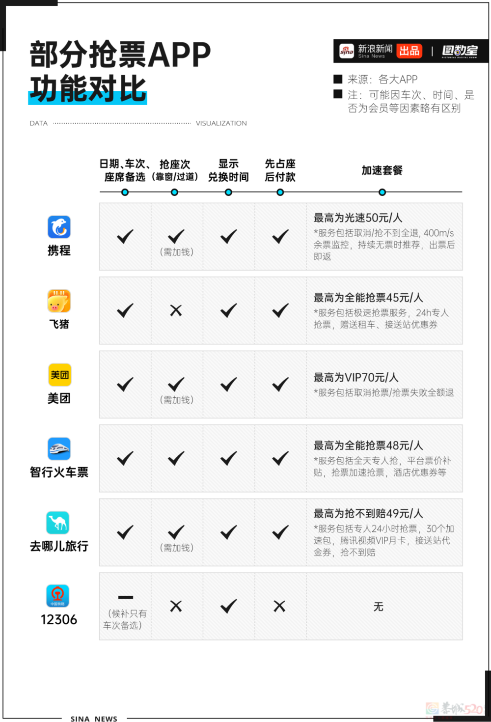 12306会惩罚每一个使用加速包抢票的人35 / 作者:儿时的回忆 / 帖子ID:314881
