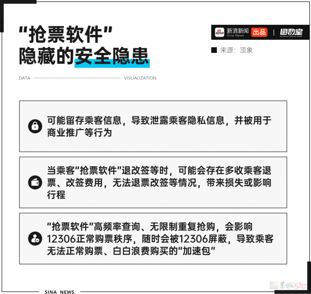 12306会惩罚每一个使用加速包抢票的人807 / 作者:儿时的回忆 / 帖子ID:314881