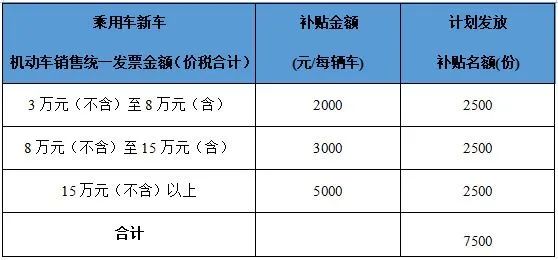最高补贴5000元！广西汽车家电“以旧换新”补贴标准来了956 / 作者:尹以为荣 / 帖子ID:314886