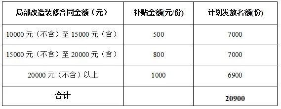 最高补贴5000元！广西汽车家电“以旧换新”补贴标准来了392 / 作者:尹以为荣 / 帖子ID:314886