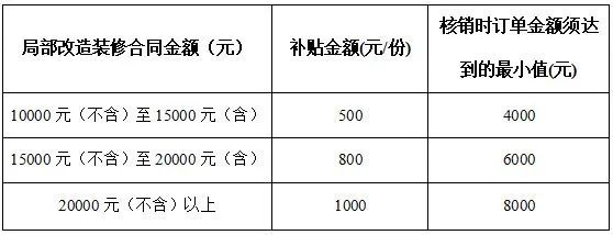 最高补贴5000元！广西汽车家电“以旧换新”补贴标准来了827 / 作者:尹以为荣 / 帖子ID:314886
