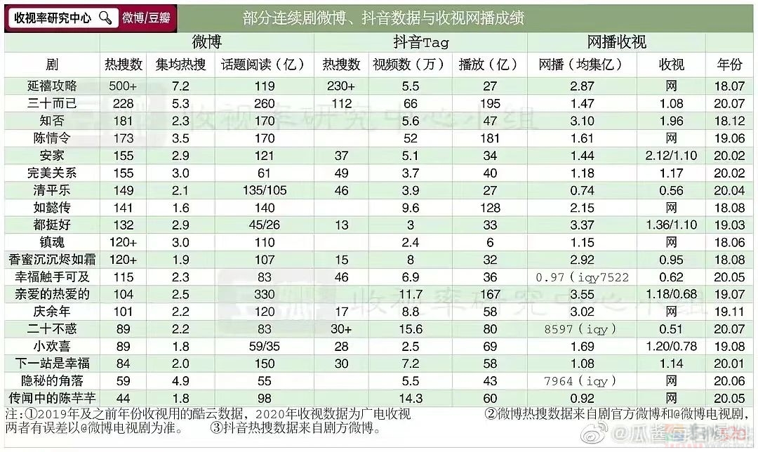 于正被抄，我一时不知道骂谁858 / 作者:该做的事情 / 帖子ID:315018