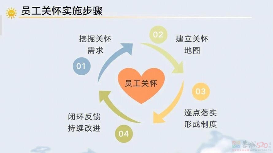 员工需要职场关怀，是不是矫情?323 / 作者:论坛小编01 / 帖子ID:315120