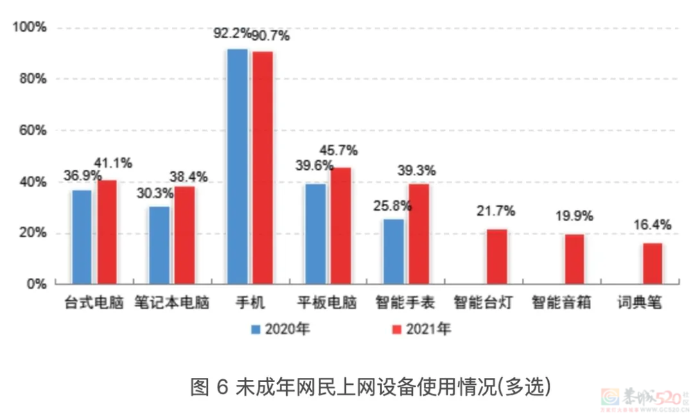 不懂电脑的年轻人，为什么越来越多？364 / 作者:儿时的回忆 / 帖子ID:315747