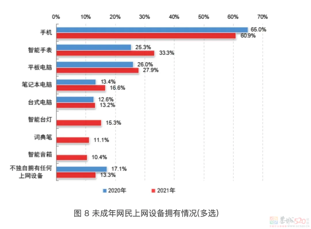 不懂电脑的年轻人，为什么越来越多？225 / 作者:儿时的回忆 / 帖子ID:315747
