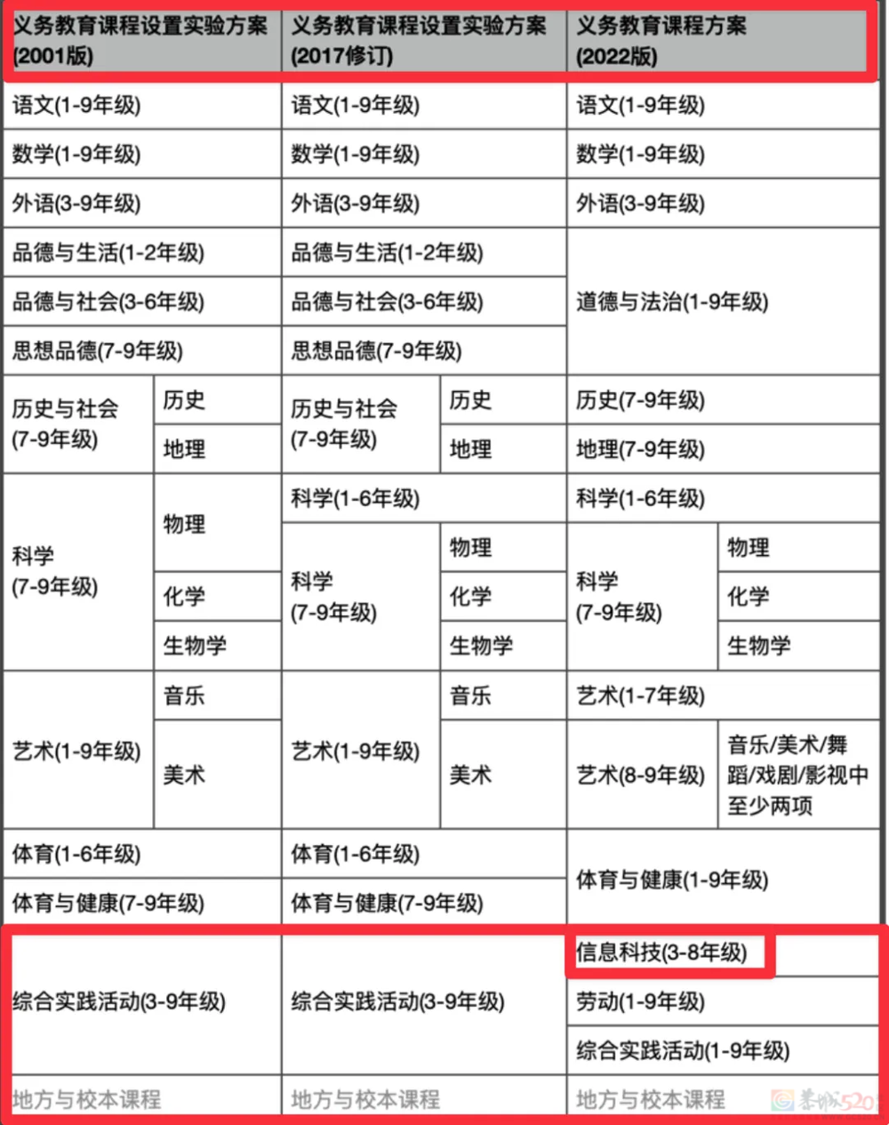 不懂电脑的年轻人，为什么越来越多？748 / 作者:儿时的回忆 / 帖子ID:315747