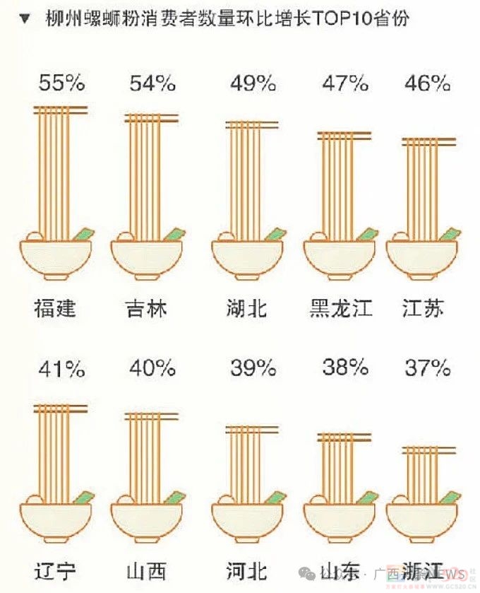 3个月近200亿！柳州螺蛳粉还是那么火！254 / 作者:尹以为荣 / 帖子ID:315982