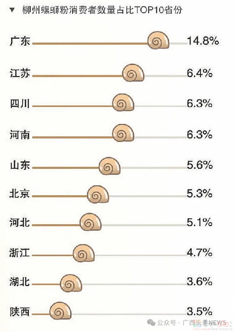 3个月近200亿！柳州螺蛳粉还是那么火！95 / 作者:尹以为荣 / 帖子ID:315982