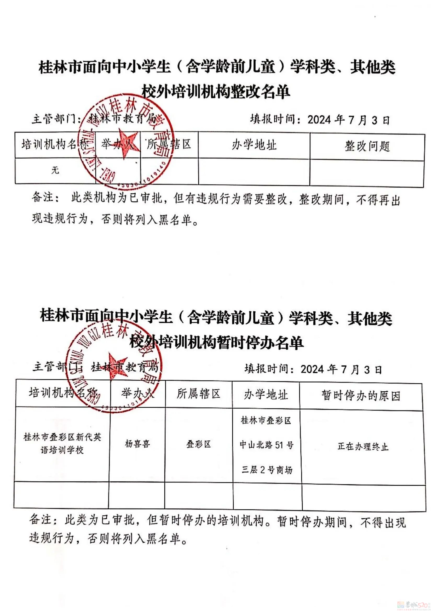 扩散！桂林2024培训机构黑白名单公布841 / 作者:论坛小编01 / 帖子ID:316176