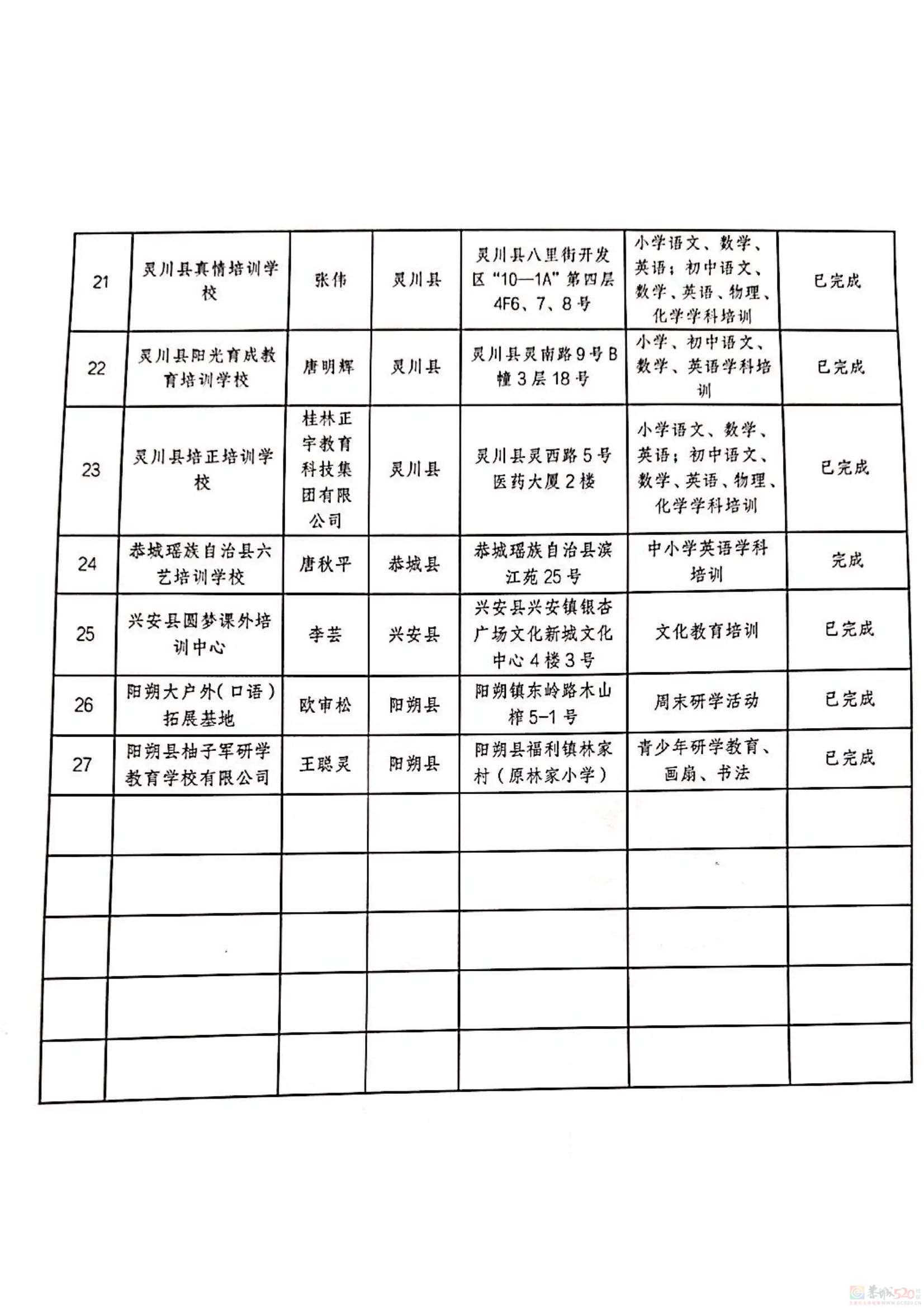扩散！桂林2024培训机构黑白名单公布888 / 作者:论坛小编01 / 帖子ID:316176