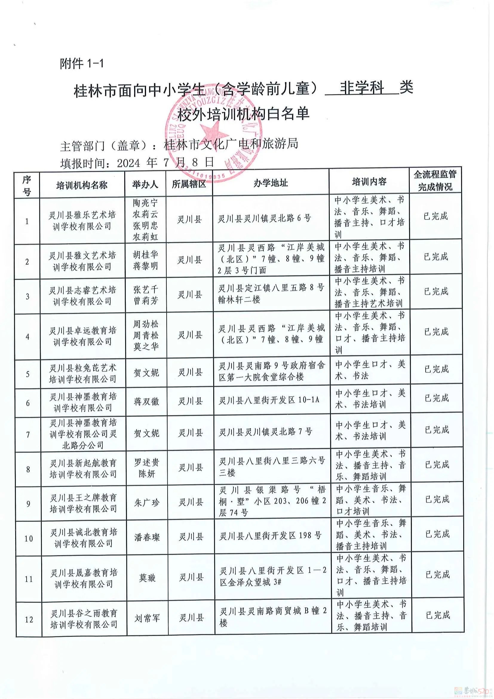 扩散！桂林2024培训机构黑白名单公布556 / 作者:论坛小编01 / 帖子ID:316176