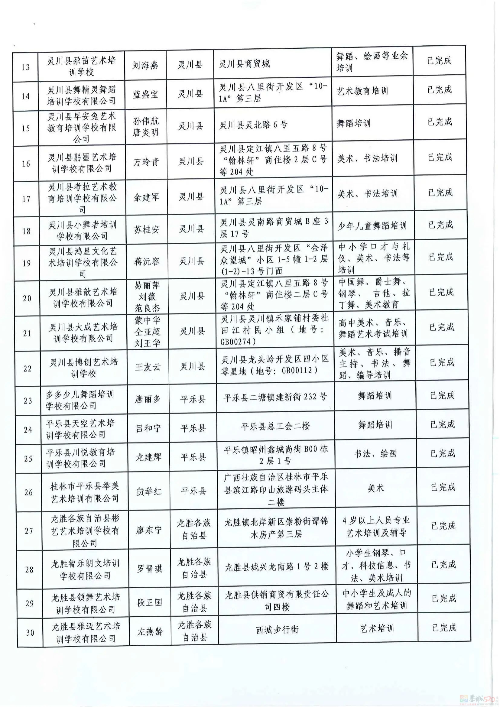 扩散！桂林2024培训机构黑白名单公布903 / 作者:论坛小编01 / 帖子ID:316176