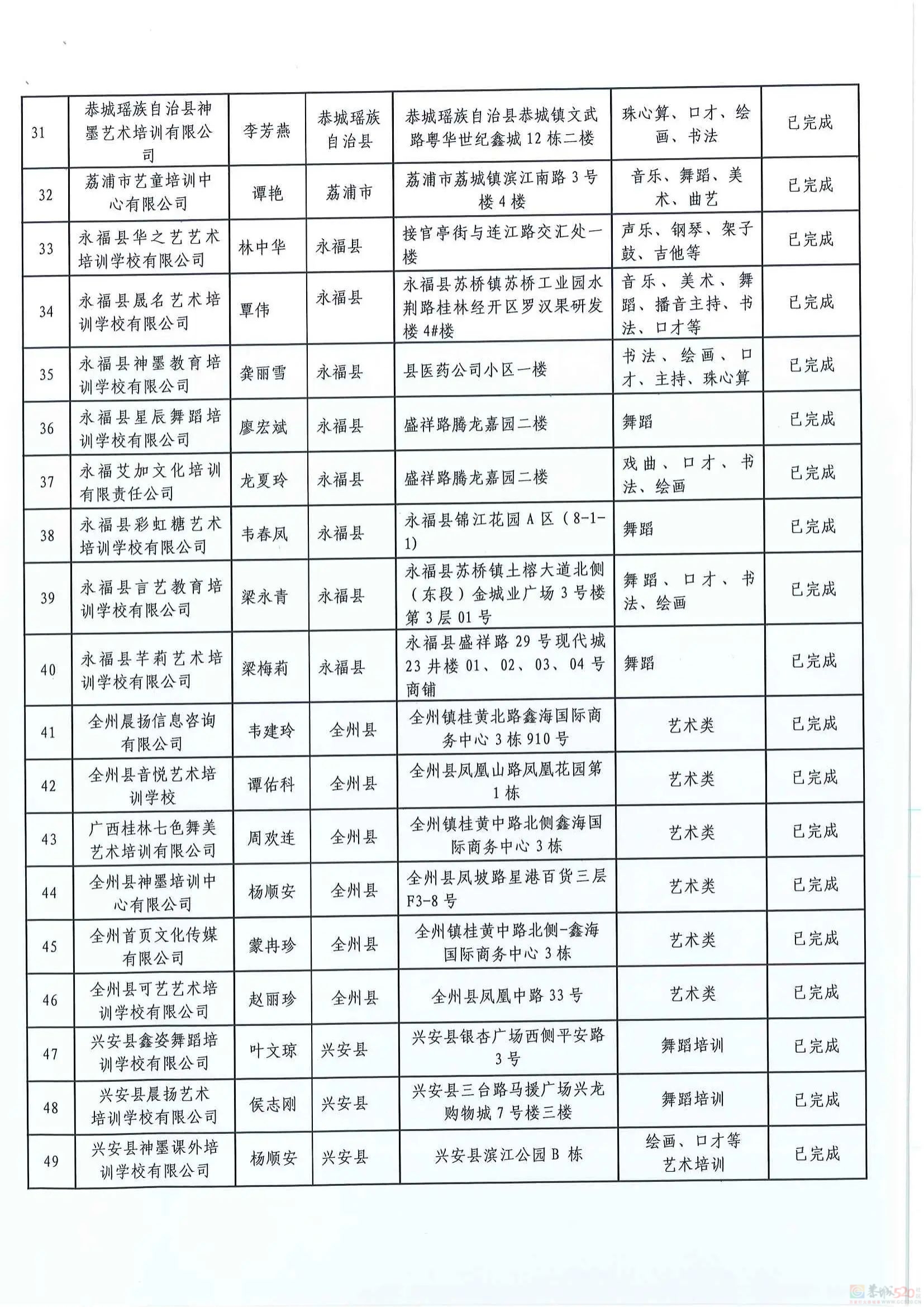 扩散！桂林2024培训机构黑白名单公布945 / 作者:论坛小编01 / 帖子ID:316176