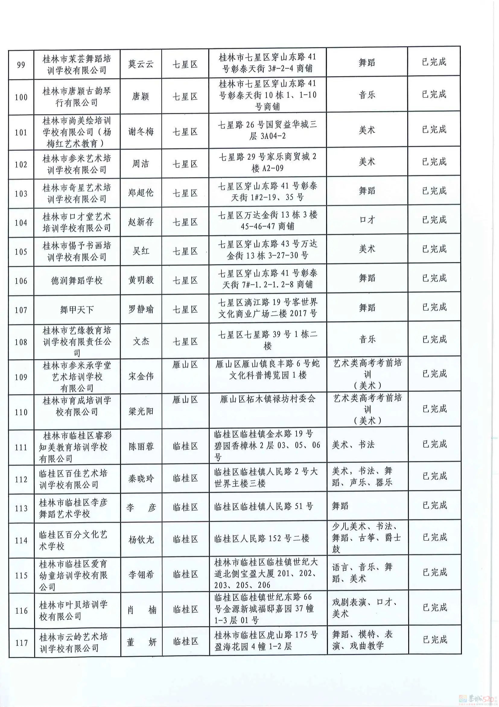 扩散！桂林2024培训机构黑白名单公布233 / 作者:论坛小编01 / 帖子ID:316176