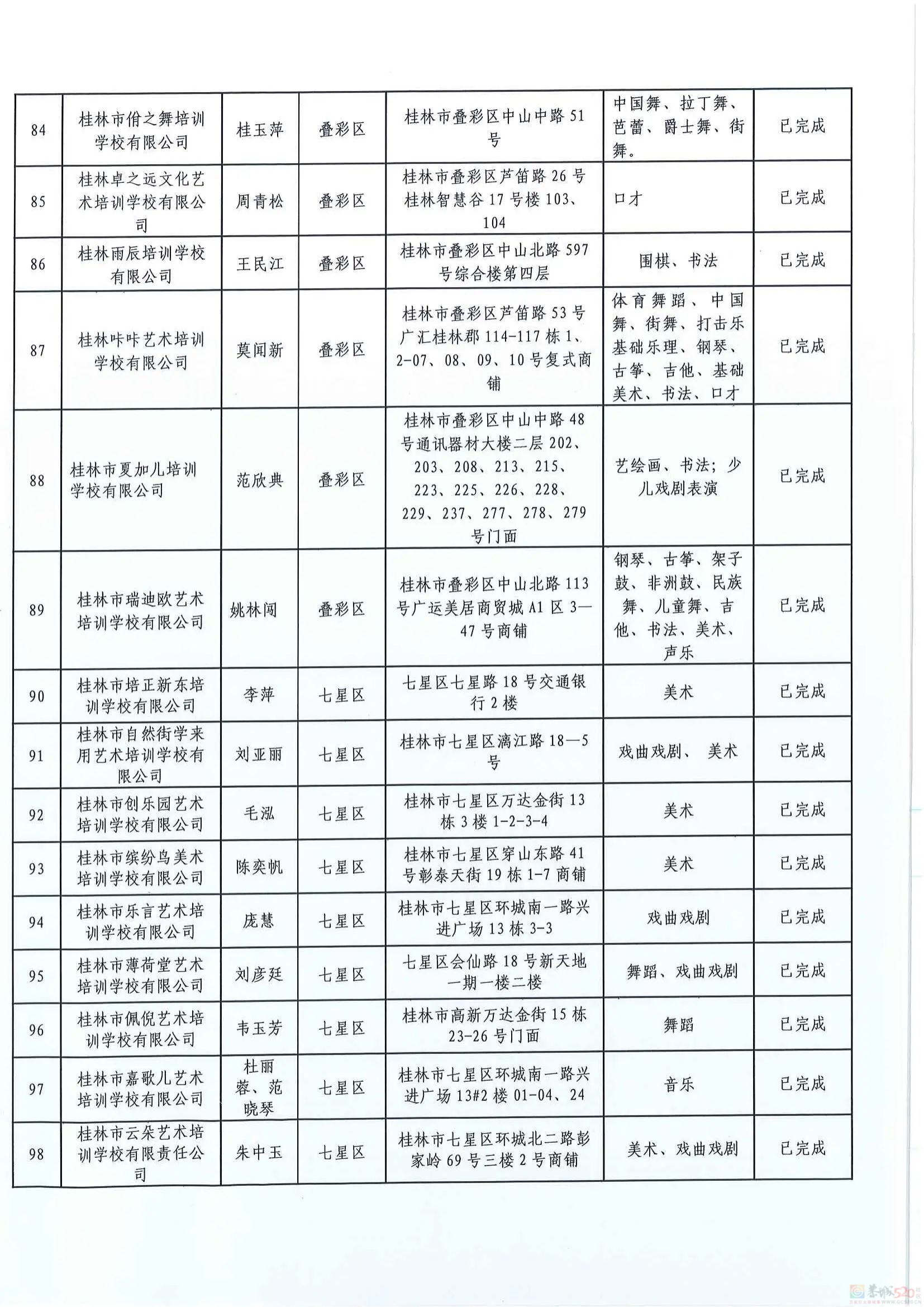扩散！桂林2024培训机构黑白名单公布339 / 作者:论坛小编01 / 帖子ID:316176