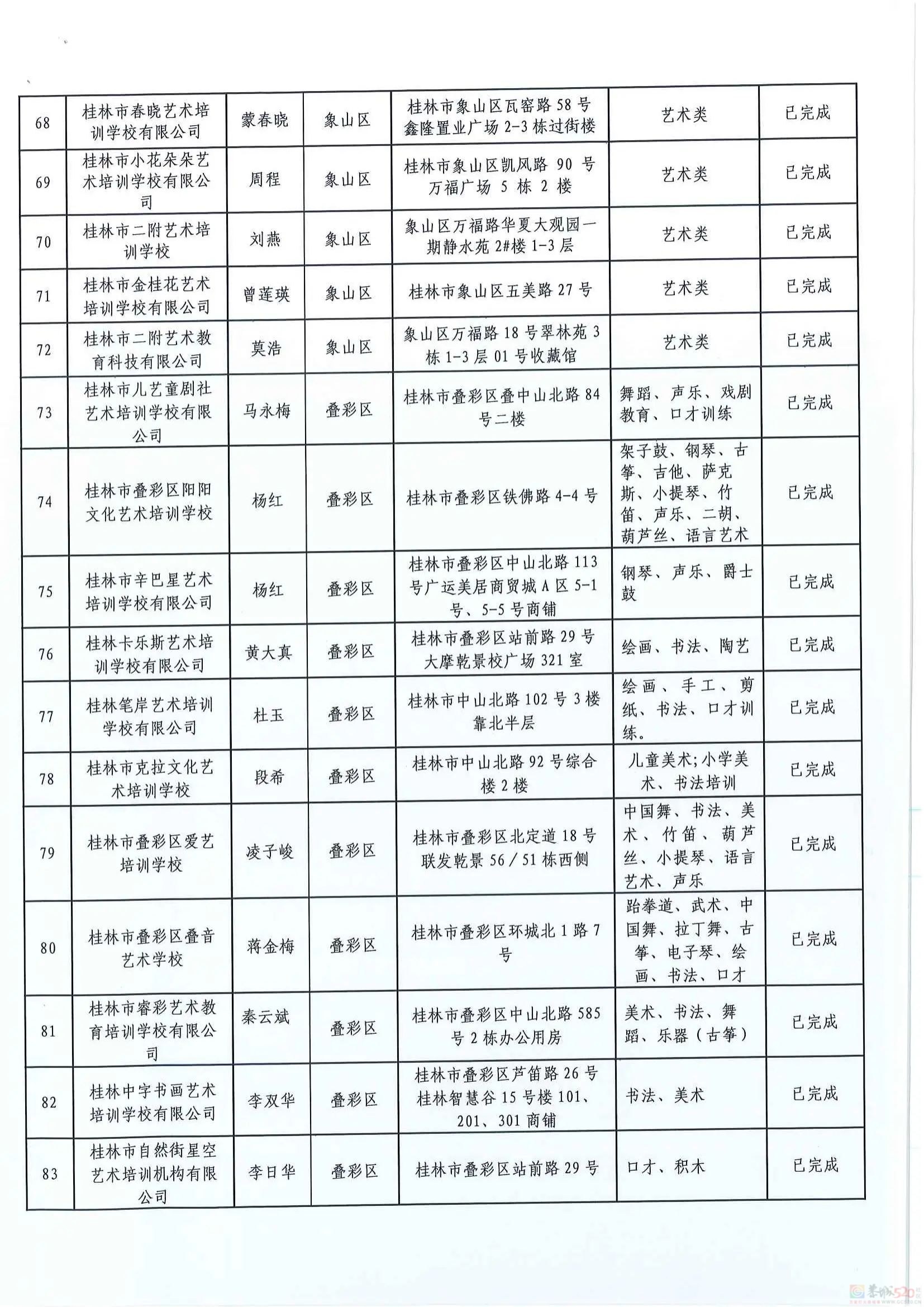 扩散！桂林2024培训机构黑白名单公布783 / 作者:论坛小编01 / 帖子ID:316176