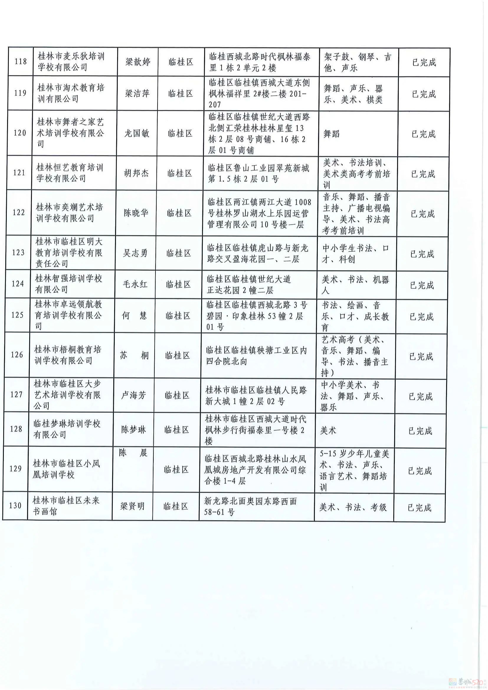 扩散！桂林2024培训机构黑白名单公布358 / 作者:论坛小编01 / 帖子ID:316176
