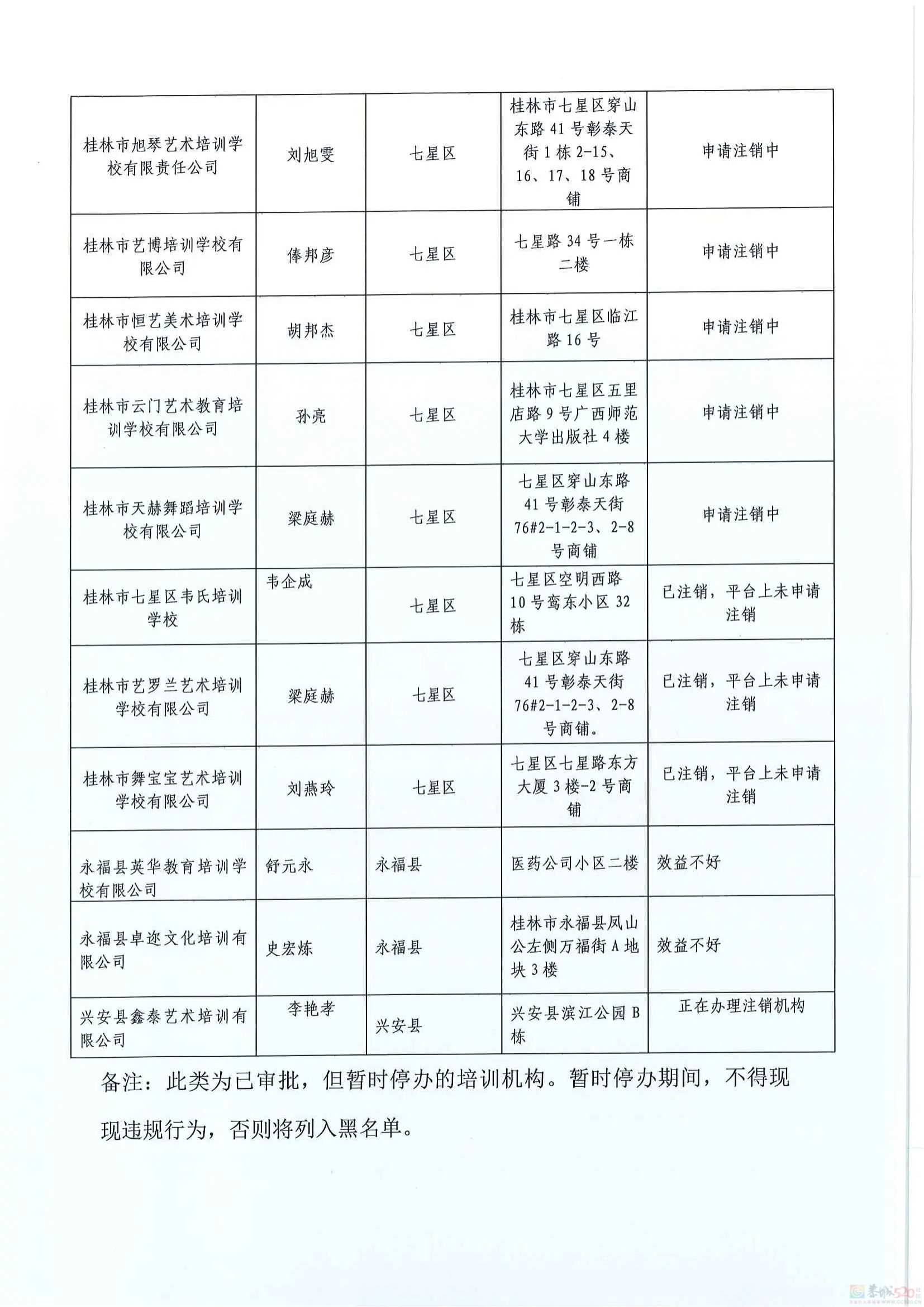 扩散！桂林2024培训机构黑白名单公布810 / 作者:论坛小编01 / 帖子ID:316176