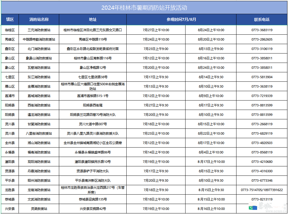参观消防站不收费！警惕报名收费陷阱225 / 作者:尹以为荣 / 帖子ID:316212
