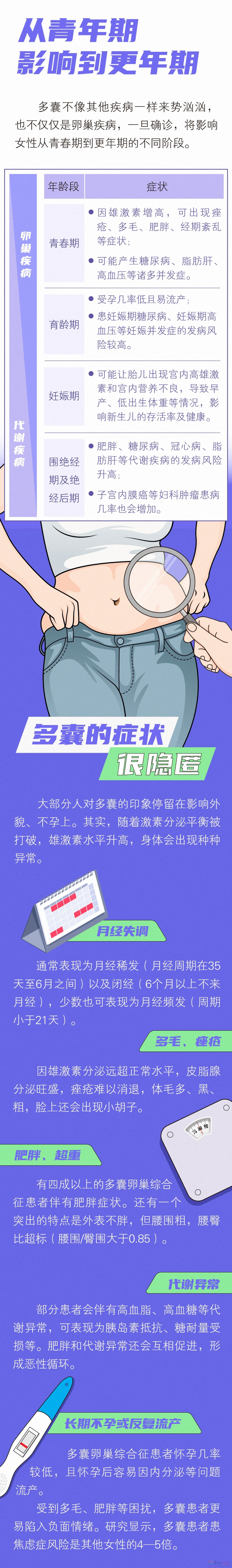 「多囊」的伤害，可能贯穿女人一生620 / 作者:健康小天使 / 帖子ID:316213