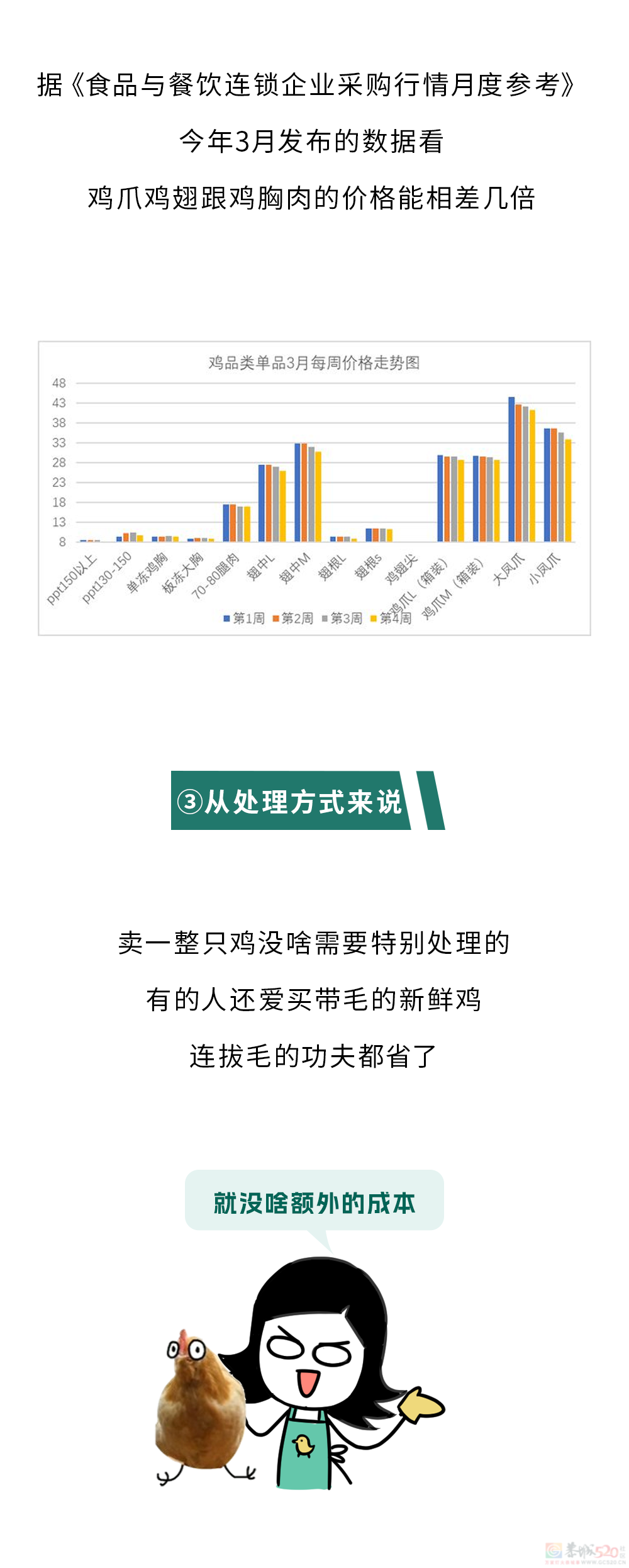 为什么买整只鸡这么便宜，买鸡的身体零件却这么贵？????720 / 作者:儿时的回忆 / 帖子ID:316253