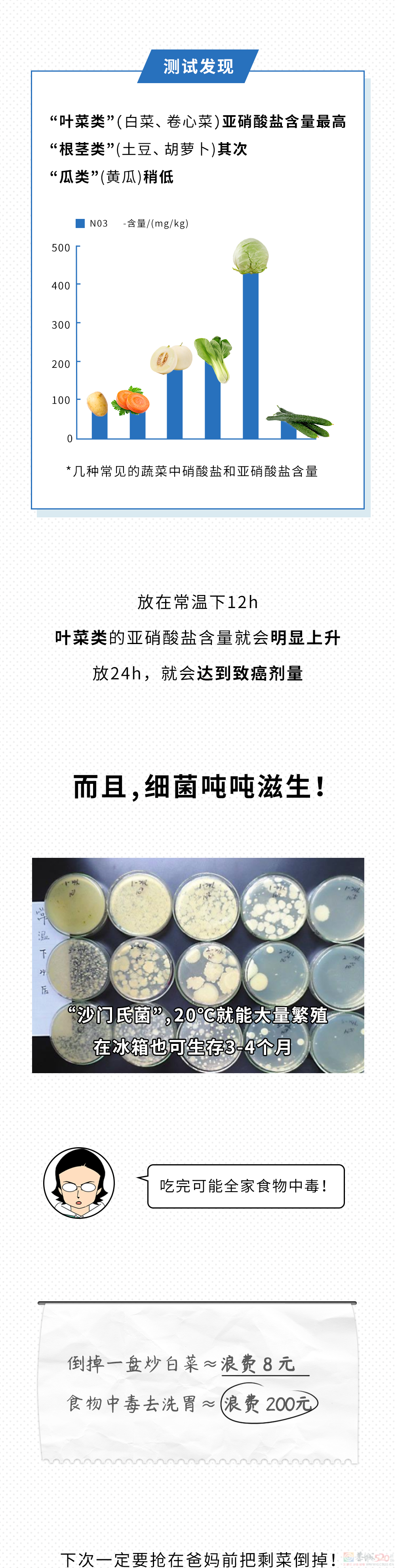 求爸妈别再省了！夏天这7种病都是省出来！144 / 作者:儿时的回忆 / 帖子ID:316284