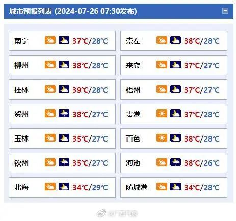 桂林继续发布高温红色预警，广西高温蓝色预警升级为黄色预警！839 / 作者:尹以为荣 / 帖子ID:316311