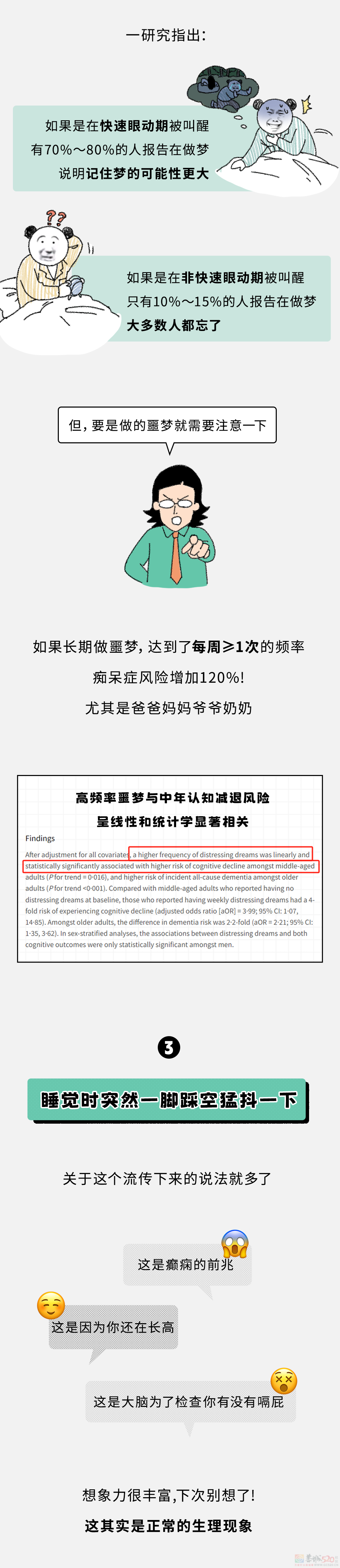 睡觉时有这 4 种异常，不用担心，睡眠质量没啥问题！126 / 作者:儿时的回忆 / 帖子ID:316386