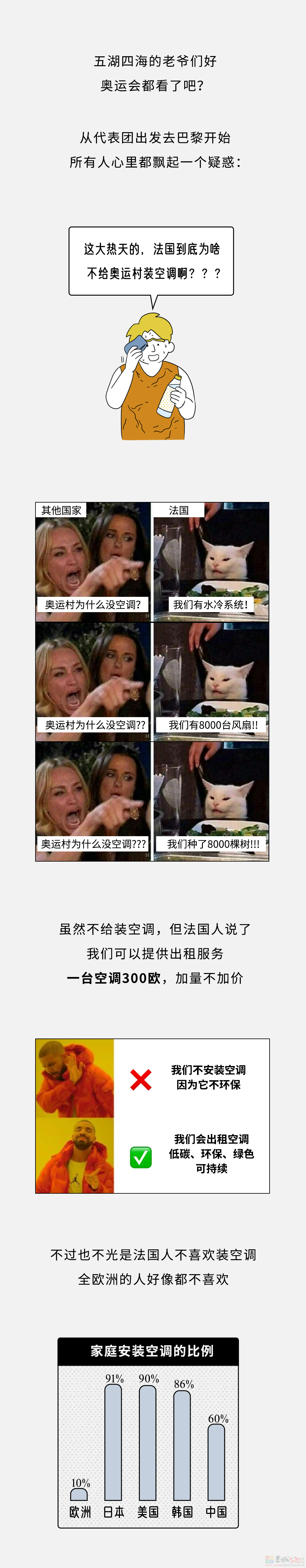 为啥欧洲人热死也不装空调？奥运会都不装？48 / 作者:儿时的回忆 / 帖子ID:316401