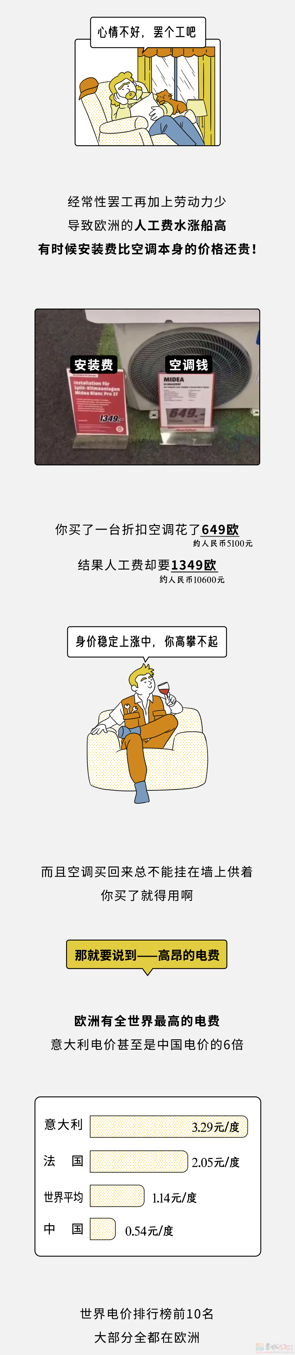 为啥欧洲人热死也不装空调？奥运会都不装？984 / 作者:儿时的回忆 / 帖子ID:316401