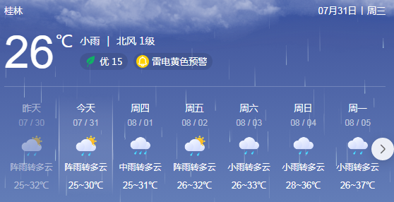 广西8月或迎1次台风！桂林将有阵雨或雷雨、局部中雨天气750 / 作者:尹以为荣 / 帖子ID:316402