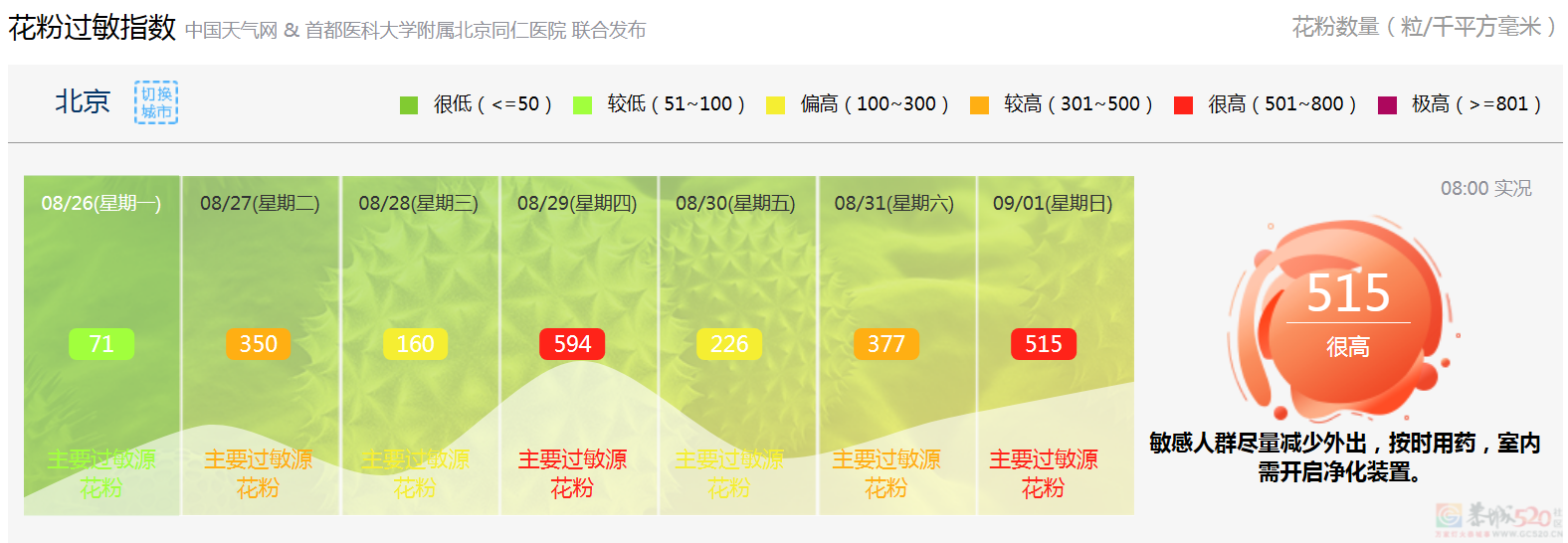 秋季「致敏性」比春天更猛，出门注意这些植物359 / 作者:健康小天使 / 帖子ID:316850