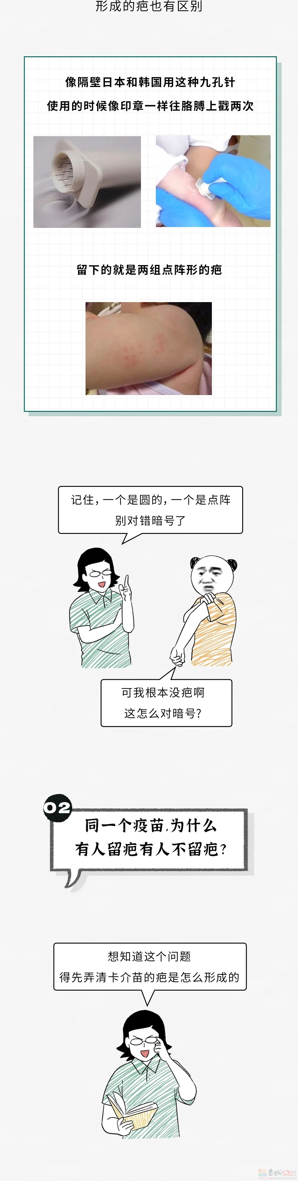 小时候打完针留在胳膊上的小花，为啥有些人有，有些人没有？？????659 / 作者:儿时的回忆 / 帖子ID:317022