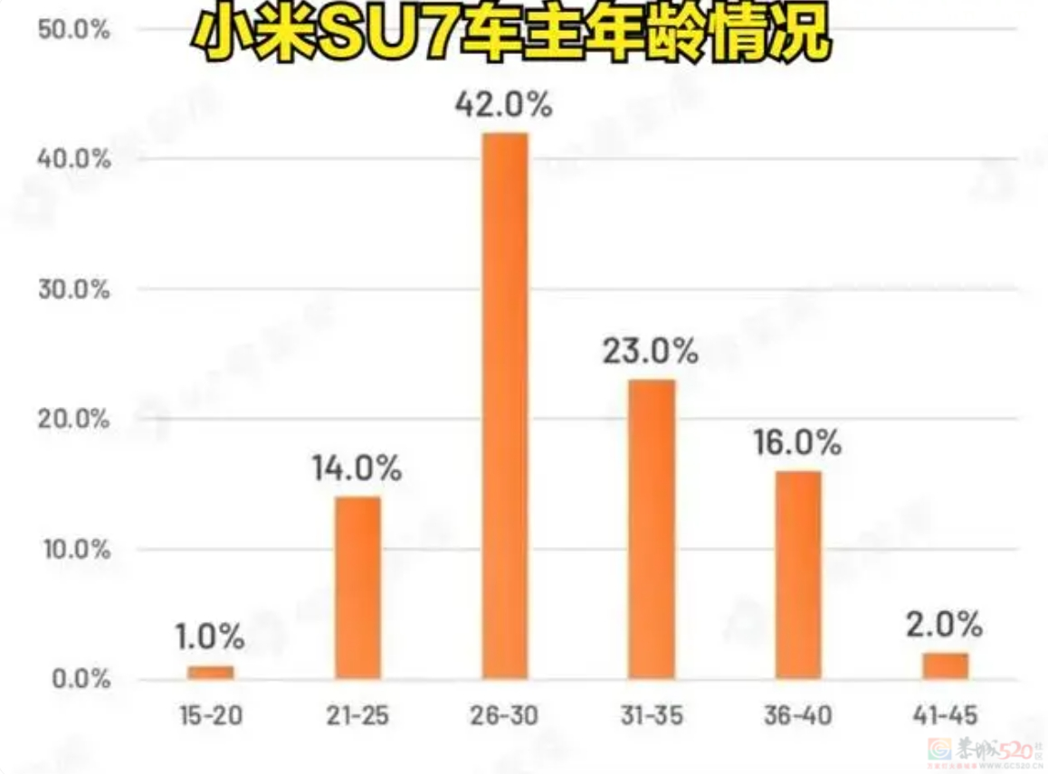 新能源大厂扎堆造“年轻人第一台车”，结果25万起步根本买不起248 / 作者:儿时的回忆 / 帖子ID:317038