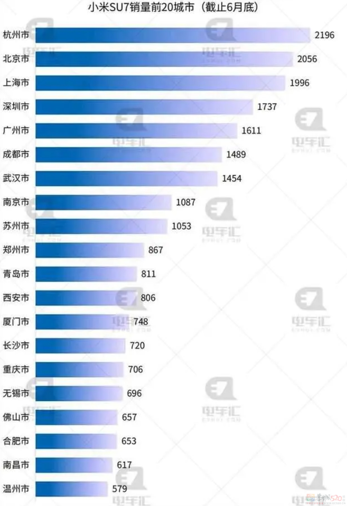 新能源大厂扎堆造“年轻人第一台车”，结果25万起步根本买不起724 / 作者:儿时的回忆 / 帖子ID:317038