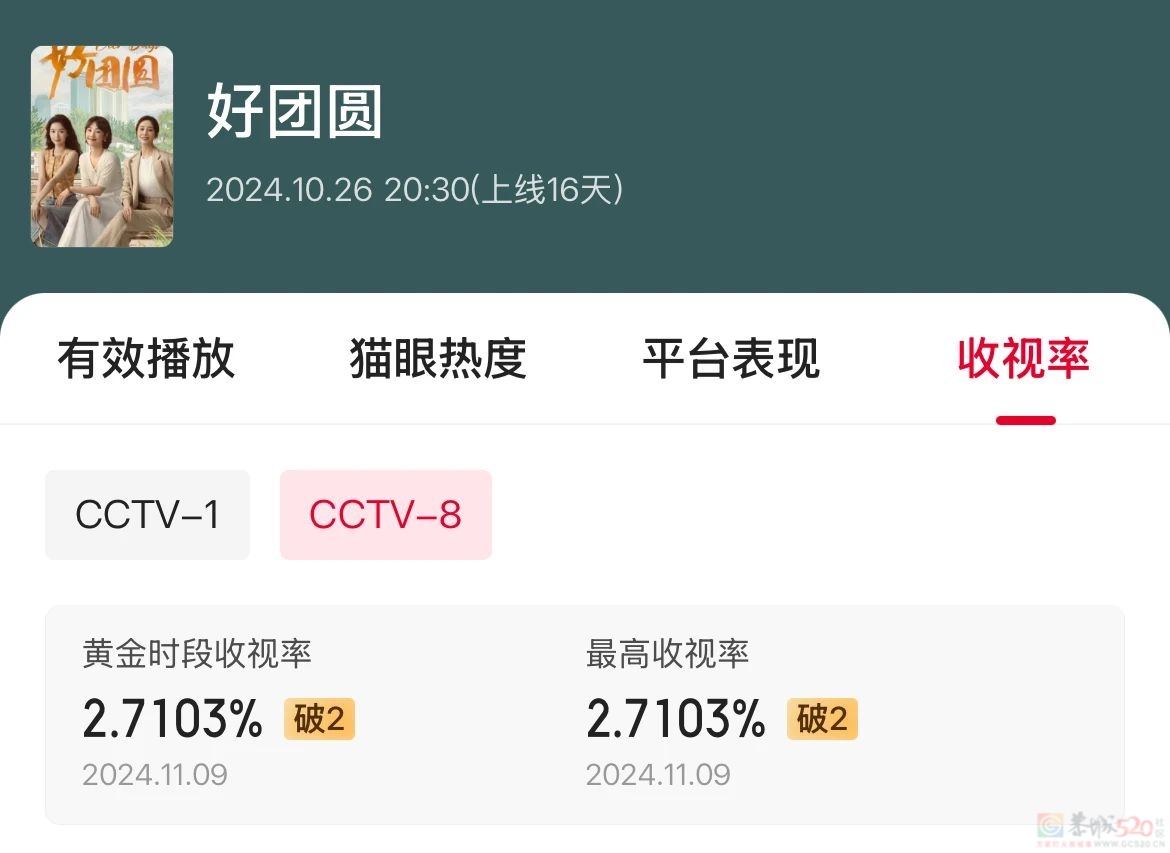 糟了，这「渣男小三」真灵啊942 / 作者:该做的事情 / 帖子ID:317772
