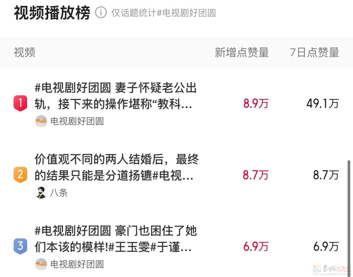 糟了，这「渣男小三」真灵啊608 / 作者:该做的事情 / 帖子ID:317772