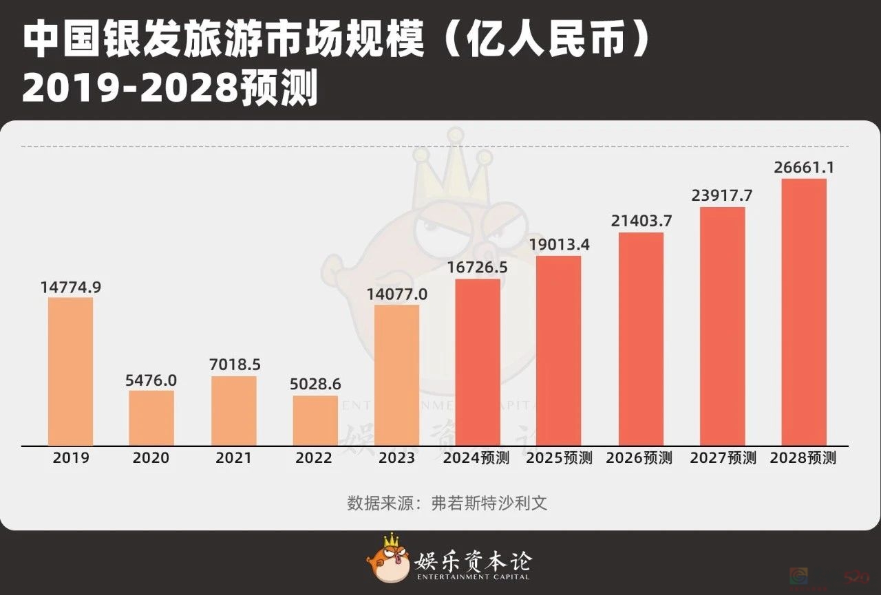 “帮爸妈抢刀郎的票”难倒全国年轻人，演唱会市场开始盯上中老年634 / 作者:儿时的回忆 / 帖子ID:317942