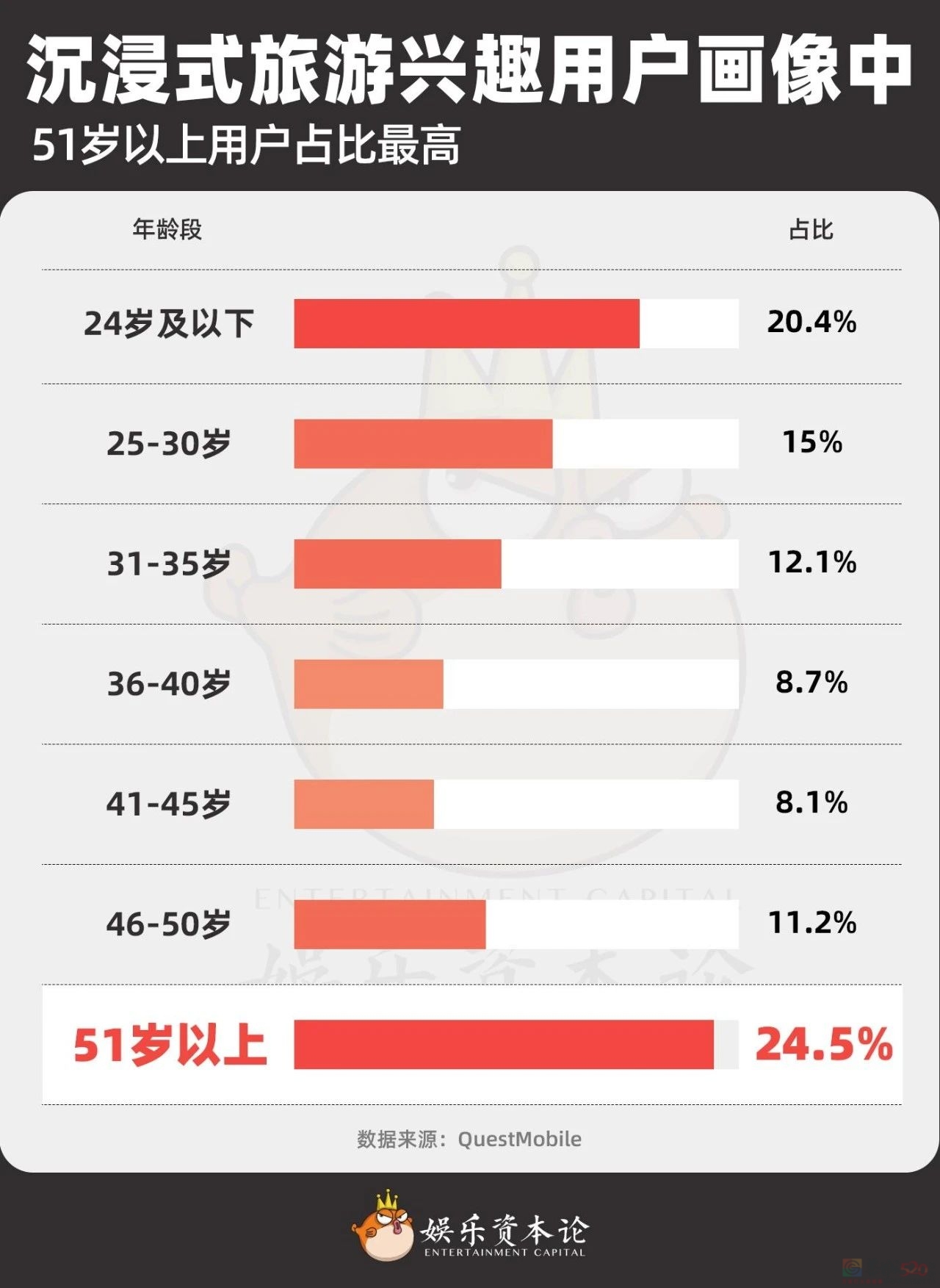 “帮爸妈抢刀郎的票”难倒全国年轻人，演唱会市场开始盯上中老年912 / 作者:儿时的回忆 / 帖子ID:317942