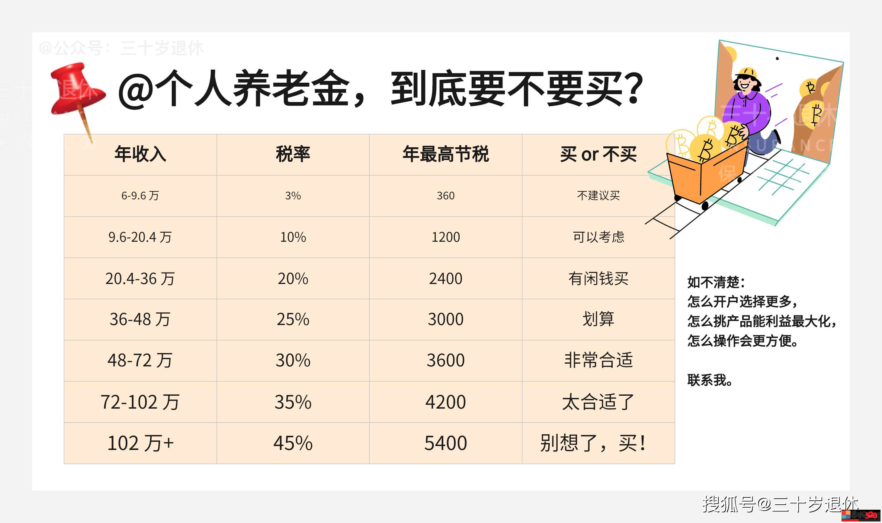 个人养老金制度15日起在全国实施，你买吗?995 / 作者:论坛小编01 / 帖子ID:318159