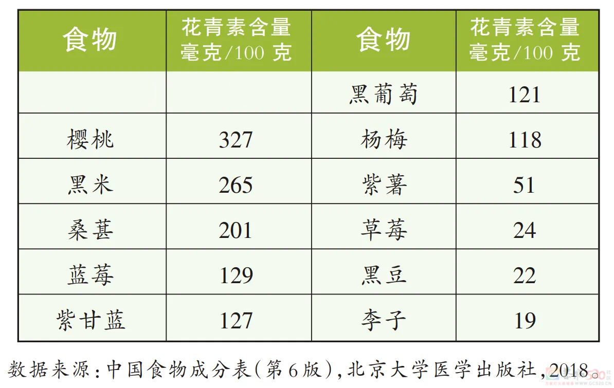 降血脂，营养专家建议多吃“紫色食物”906 / 作者:健康小天使 / 帖子ID:318562