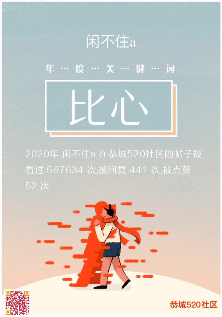 闲不住a的2020年度数据总结报告81 / 作者:闲不住a / 帖子ID:281122