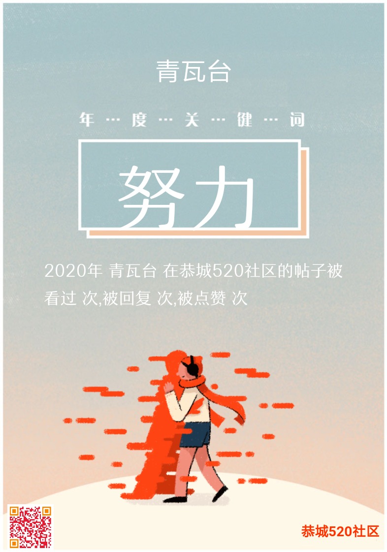 青瓦台的2020年度数据总结报告791 / 作者:青瓦台 / 帖子ID:281304