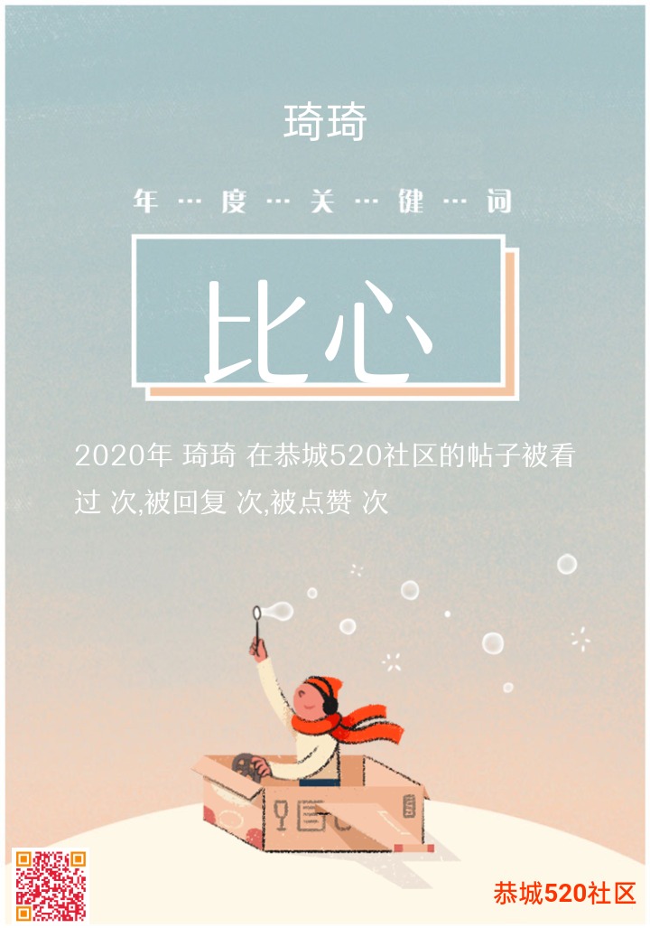 琦琦的2020年度数据总结报告67 / 作者:琦琦 / 帖子ID:281092