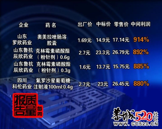 央视聚焦高药价产生原因 部分药品利润达2000%896 / 作者:1587804YYYY / 帖子ID:3624