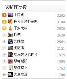 暂列第一643 / 作者:小雨点 / 帖子ID:4635