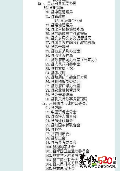 看看一个县的标配机构有多少840 / 作者:萝卜酸送粥 / 帖子ID:5150